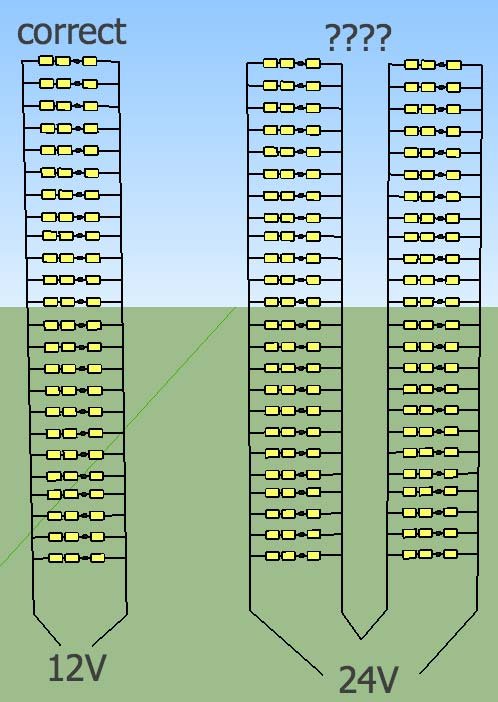 example layout