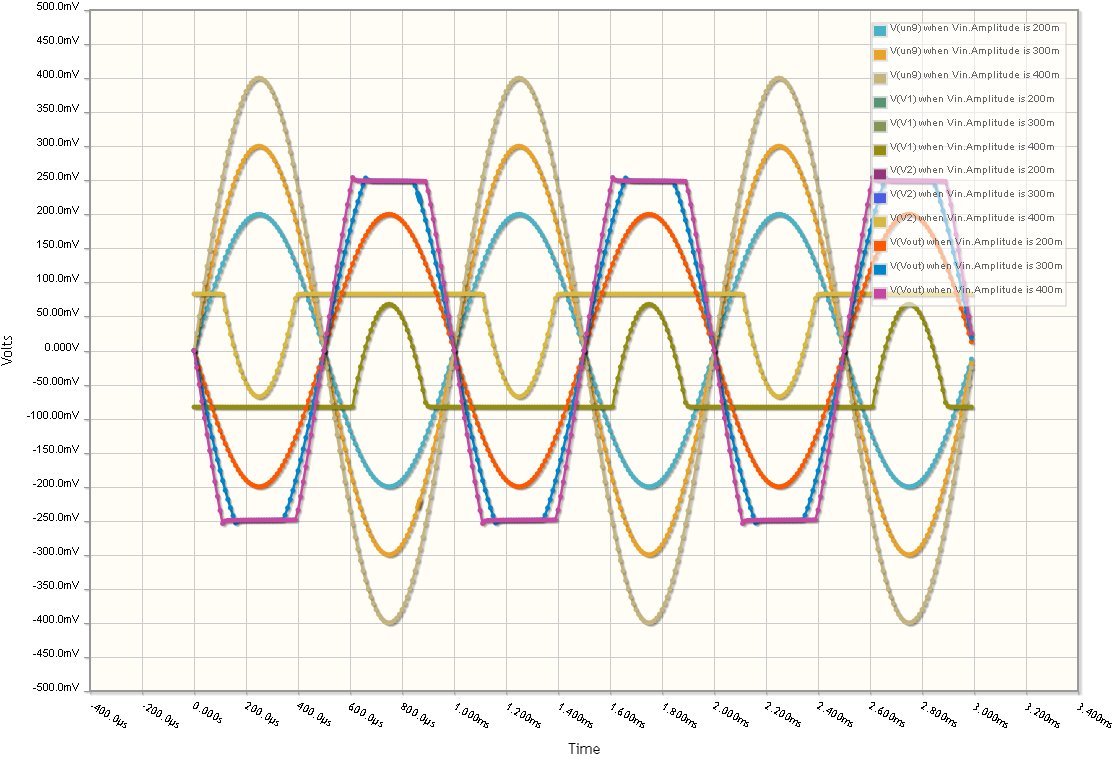 plot of simulation