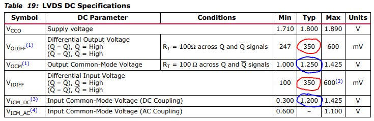 Xilinx LVDS_18 Levels