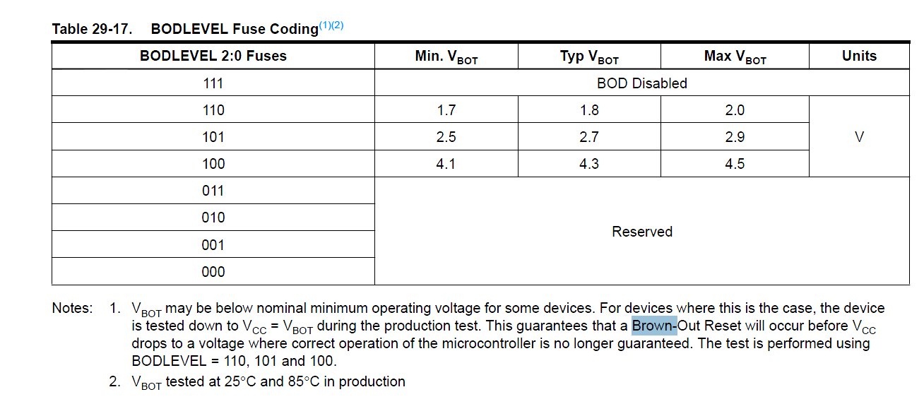 http://www.atmel.com/images/Atmel-8271-8-bit-AVR-Microcontroller-ATmega48A-48PA-88A-88PA-168A-168PA-328-328P_datasheet_Complete.pdf