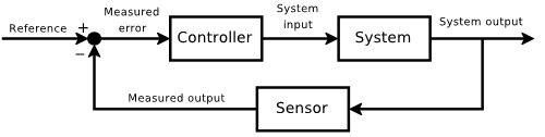 Block Diagram