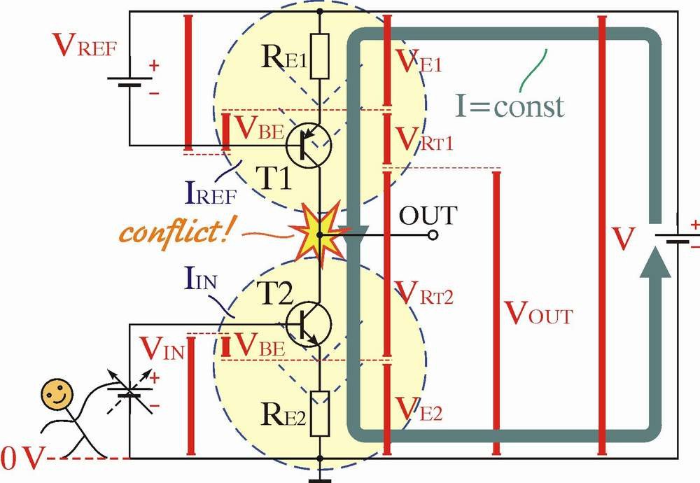 Dynamic load visualized