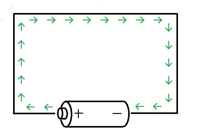 Battery E field