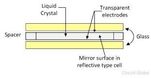 LCD cell