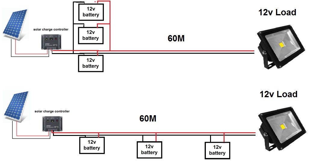 solar DC appliance