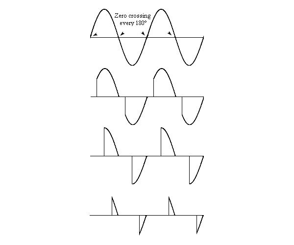 example waveforms