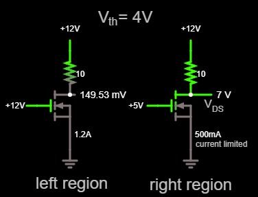 Current limiting of right region