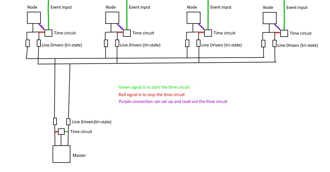 block diagram