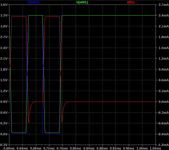 UART LED simulation.